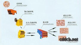 菱镁砂破碎机械工艺流程工科技